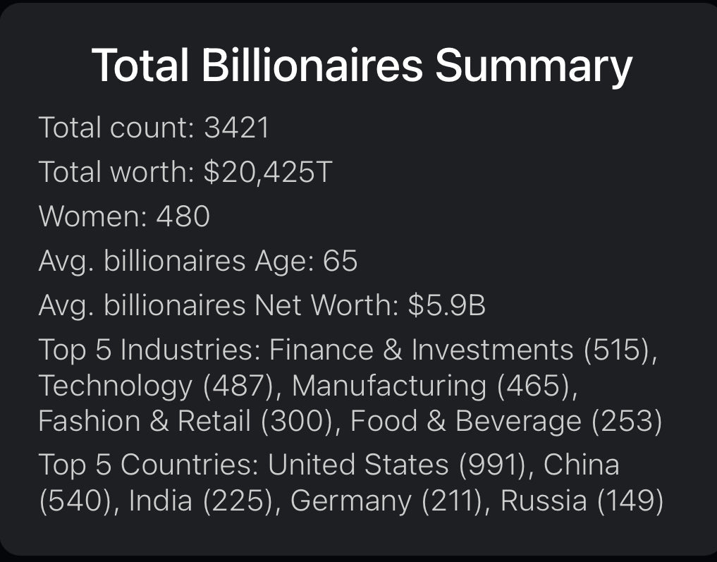 💸 Total Billionaire Summary 💸