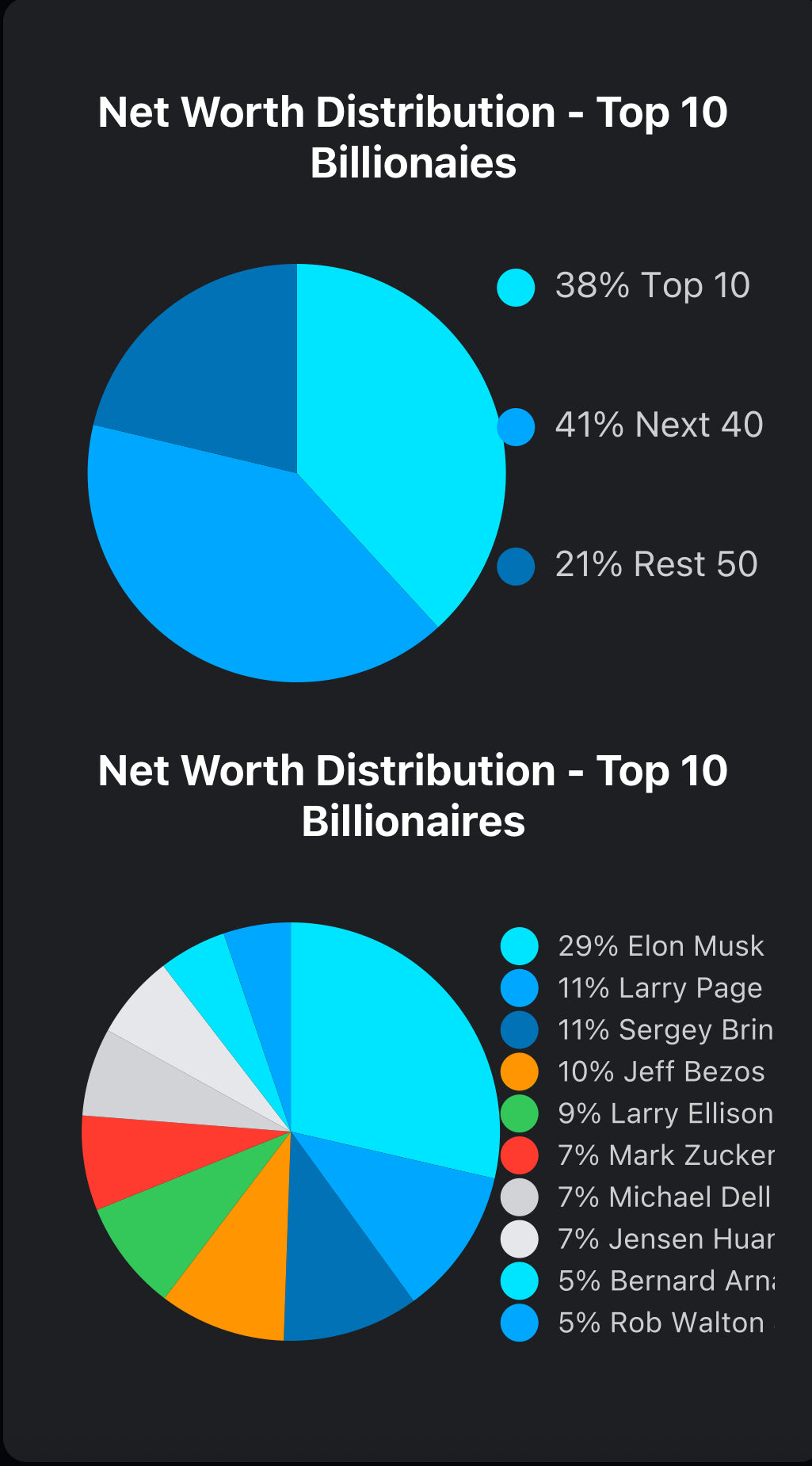 💸 Net Worth Distribution 💸