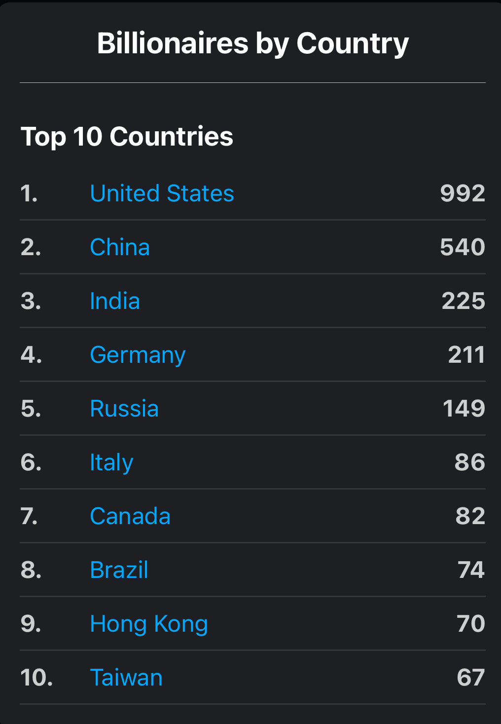 💸 Billionaires By Country 💸