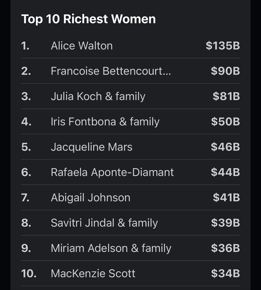 💸 Top 10 Richest Women 💸