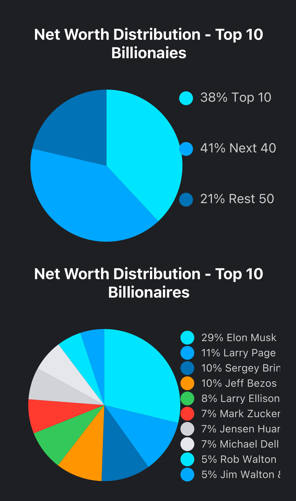 💸 Net Worth Distribution 💸