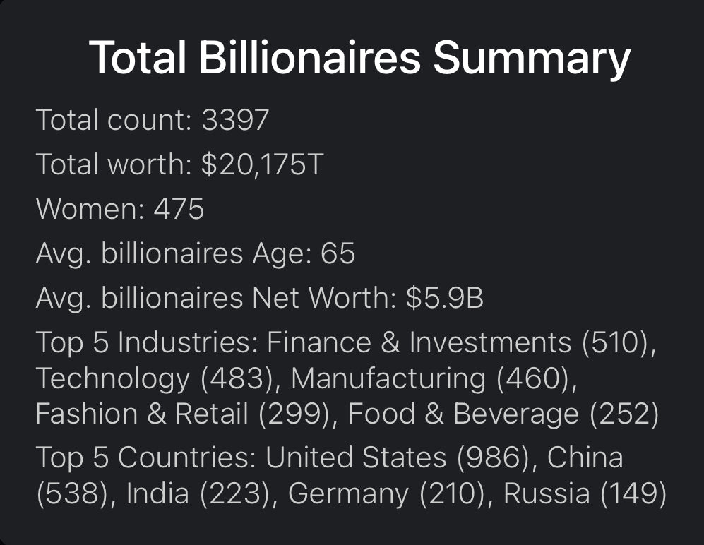 💸 Total Billionaire Summary 💸