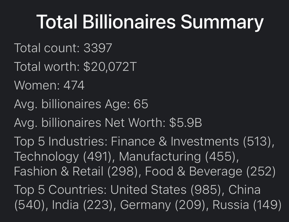 💸 Total Billionaire Summary 💸